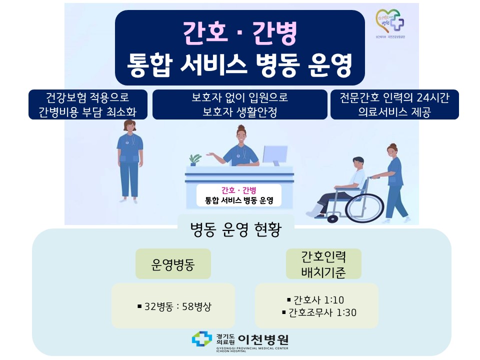 2025년 간호간병통합서비스병동 간호인력 배치기준 게시