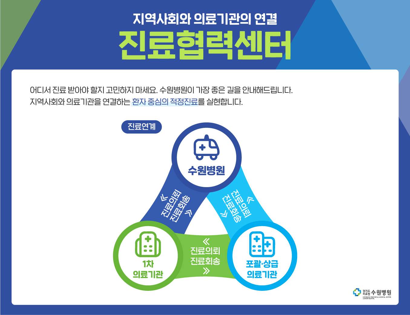 수원병원 진료협력센터