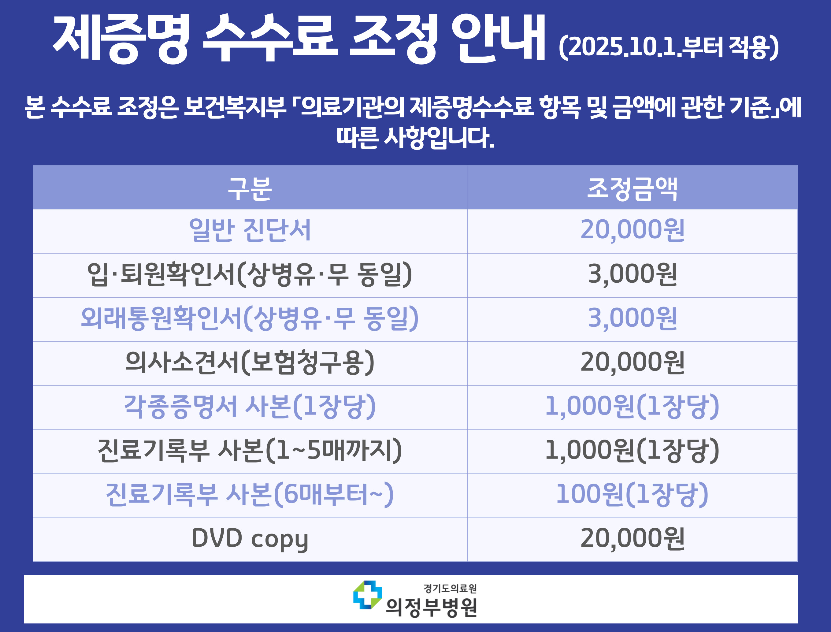 제증명 수수료 인상안내